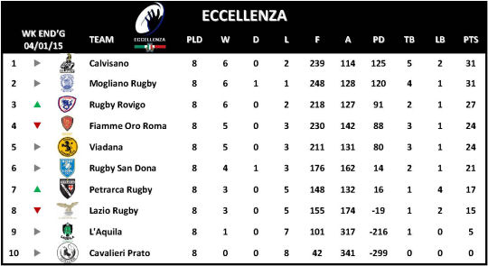Eccellenza Week 8